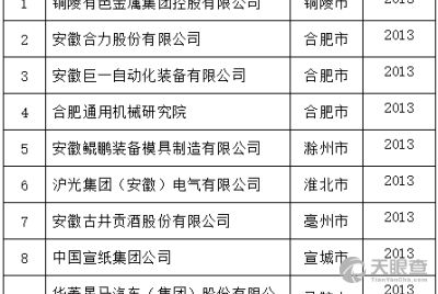 安徽省新技術(shù)推廣站 架設(shè)創(chuàng)新與產(chǎn)業(yè)融合的橋梁